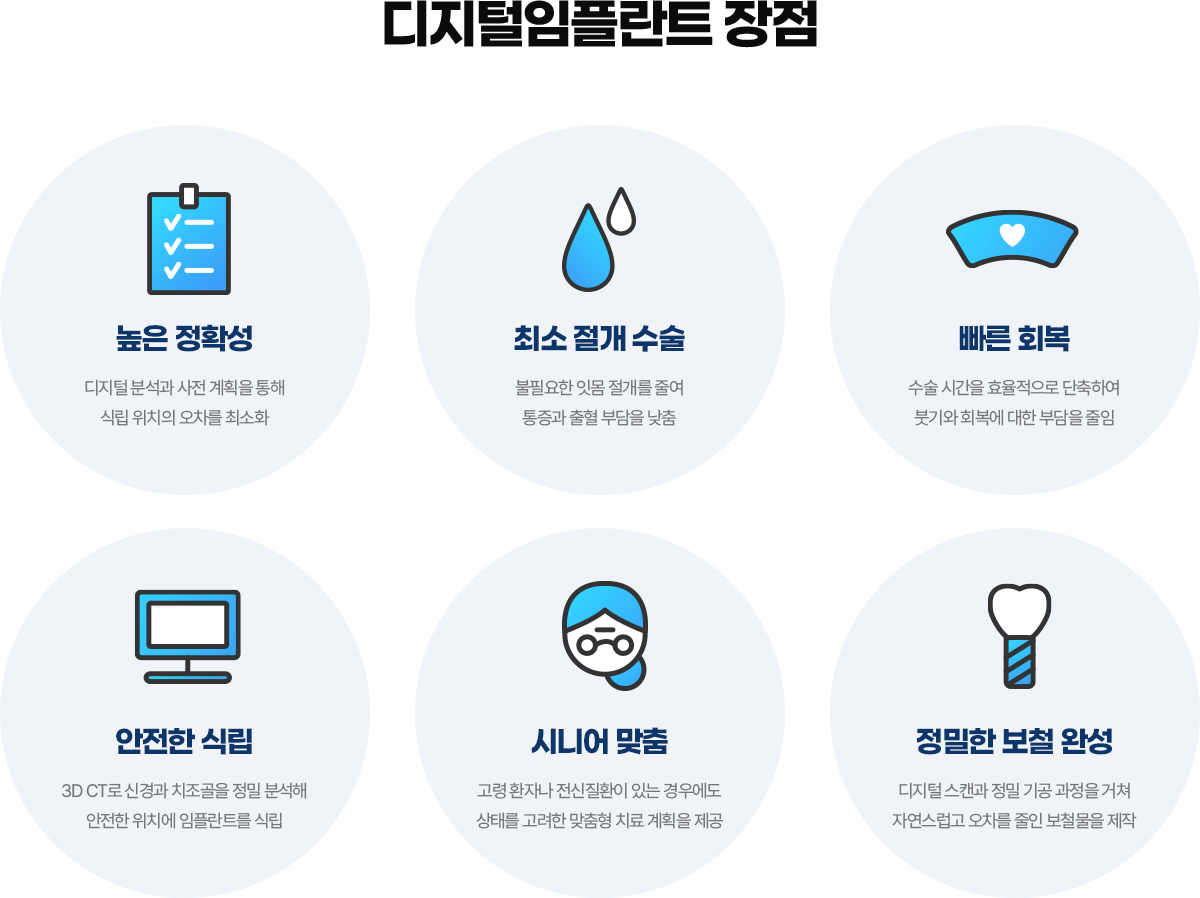 서울케이플란트치과 디지털임플란트 장점 높은 정확성 최소 절개 빠른 회복